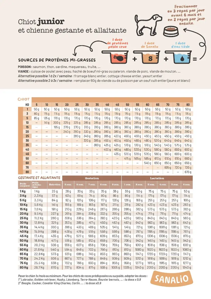 SANALIO_depliantA4_tableauxDosage_v3_Page_Junior.webp